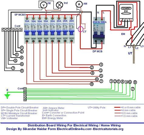 electrical distribution panel wiring diagram